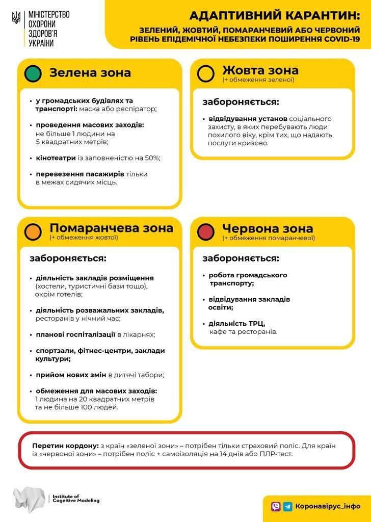 Кабмин ввел четыре зоны эпидемической опасности – что ограничат и где Фото 1 Зони епідемічної небезпеки в Україні — що обмежать і де Фото 1