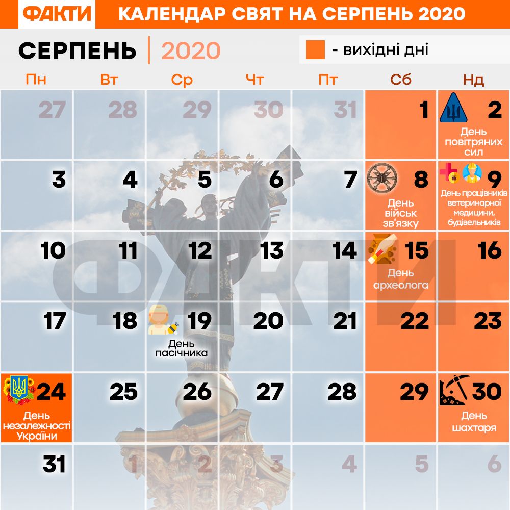 Вихідні у серпні 2020: скільки відпочиватимуть українці Фото 1 Вихідні у серпні 2020: скільки відпочиватимуть українці Фото 1