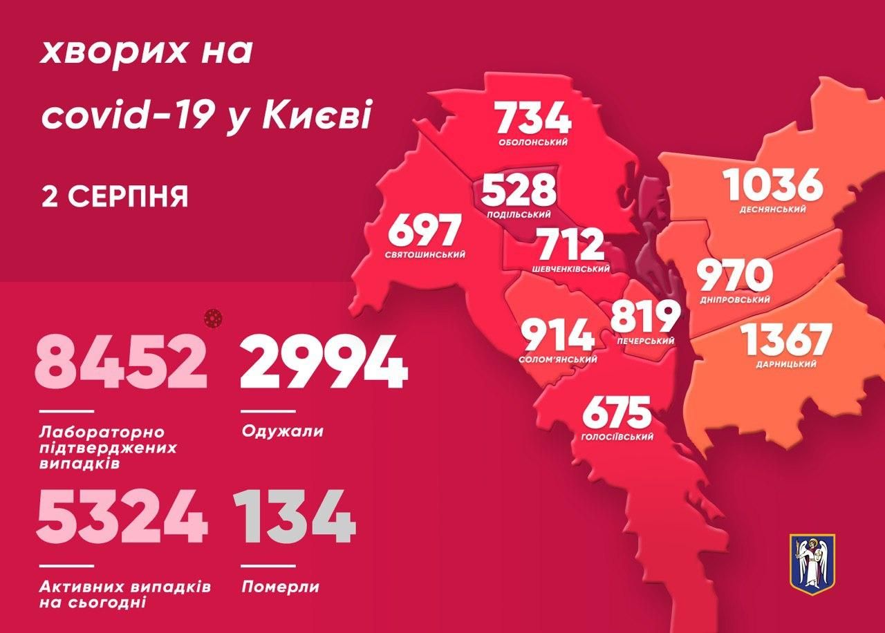 Коронавірус у Києві: статистика поширення за районами (Оновлюється) Коронавірус в Києві: статистика по районам (ОНЛАЙН)