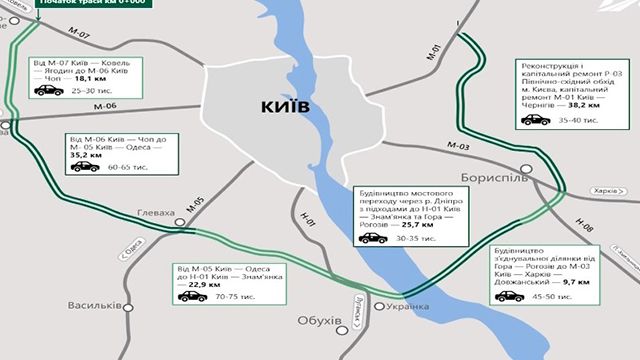 Нова кільцева