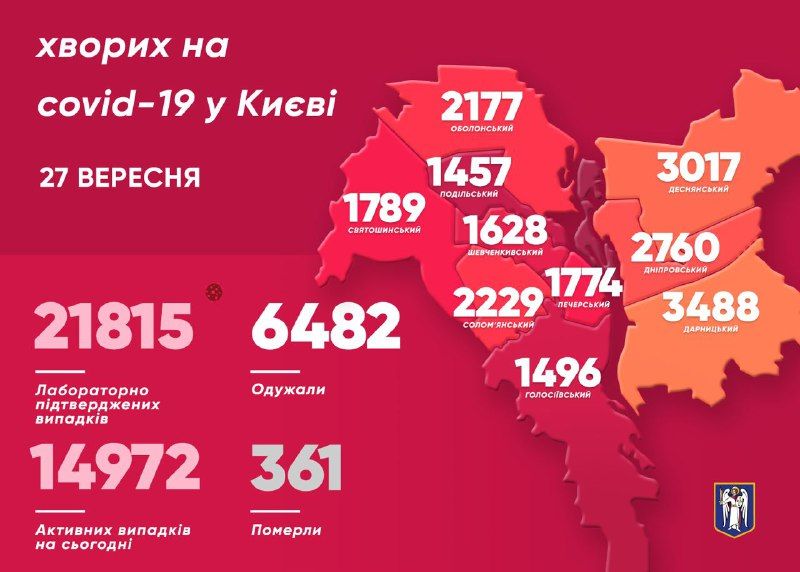 COVID-19 в Києві: статистика на момент 27 вересня