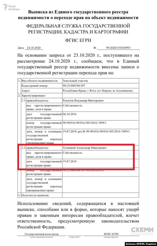 Председатель Конституционного суда не задекларировал землю в Крыму — Схемы
