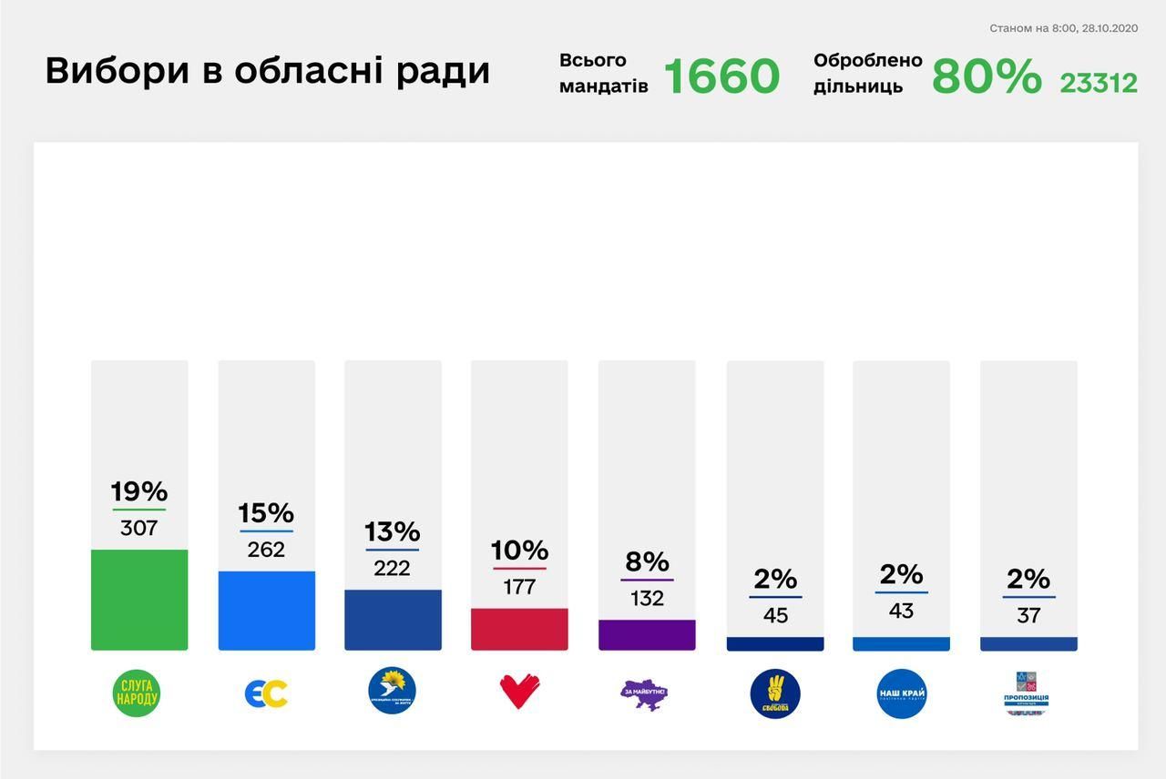 Партия власти будет представлена на местном уровне везде по стране