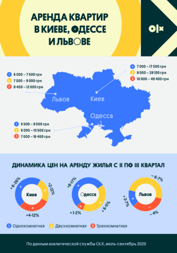 С начала карантина в Киеве аренда жилья выросла до 26%