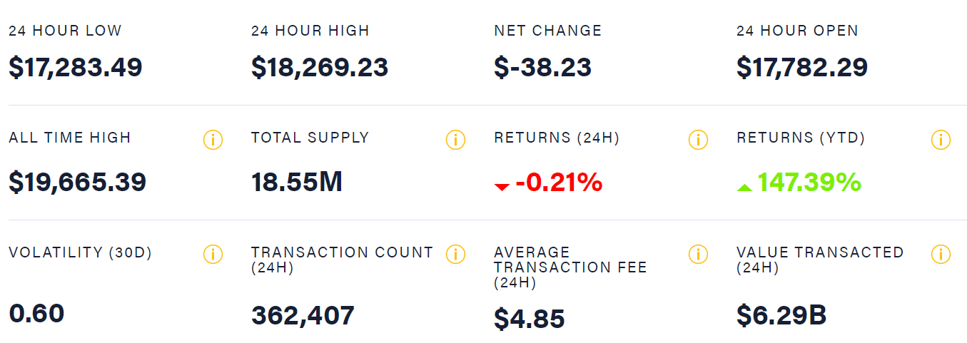 Биткоину прогнозируют цену в $318 тыс.: причины роста криптовалюты