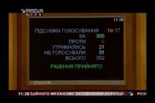 Рада возобновила полномочия НАПК