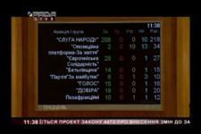 Рада возобновила полномочия НАПК