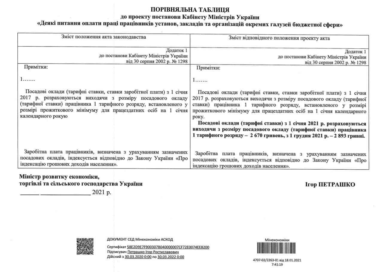 Зарплаты учителей в Украине 2021: Кабмин утвердил тарифную сетку для ...