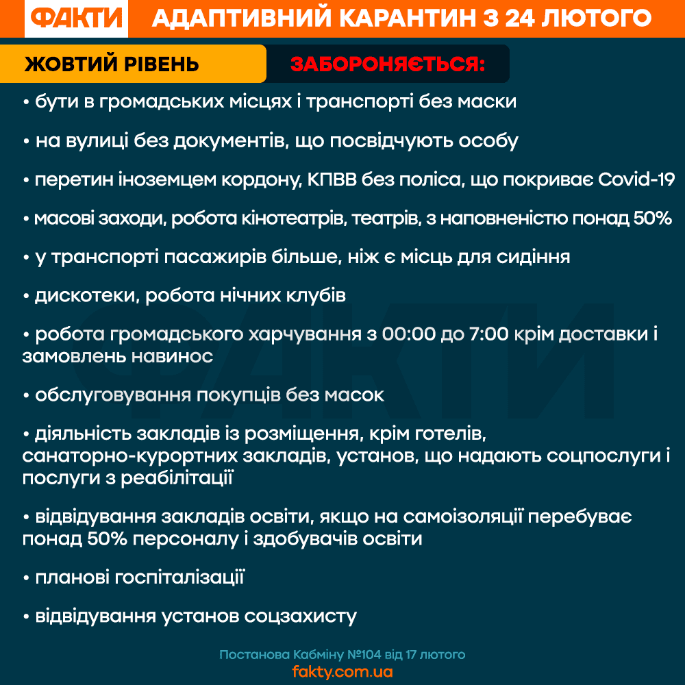 что значит адаптивный карантин. Смотреть фото что значит адаптивный карантин. Смотреть картинку что значит адаптивный карантин. Картинка про что значит адаптивный карантин. Фото что значит адаптивный карантин