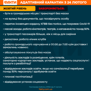 Адаптивний карантин 2021: список обмежень жовтої зони Фото 1 Жовта зона карантину: список нових обмежень Фото 1