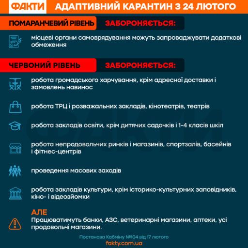 Закарпатская область вошла в красную зону карантина Фото 1 адаптивний карантин - червоний рівень