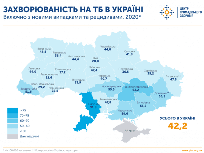 Заболеваемость туберкулезом в Украине снизилась на 30% — статистика по областям