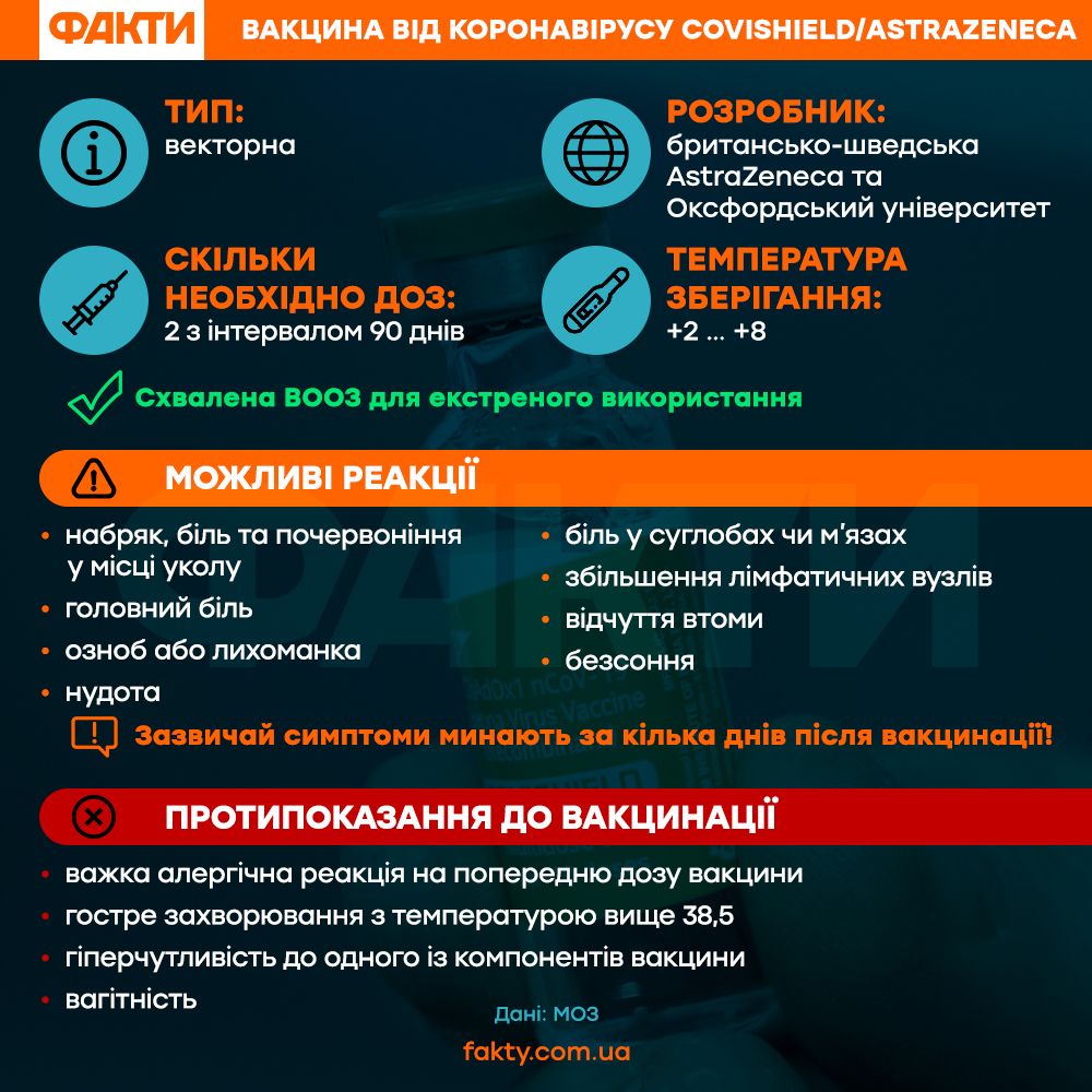 Графика вакцина от коронавируса Covishield/AstraZeneca