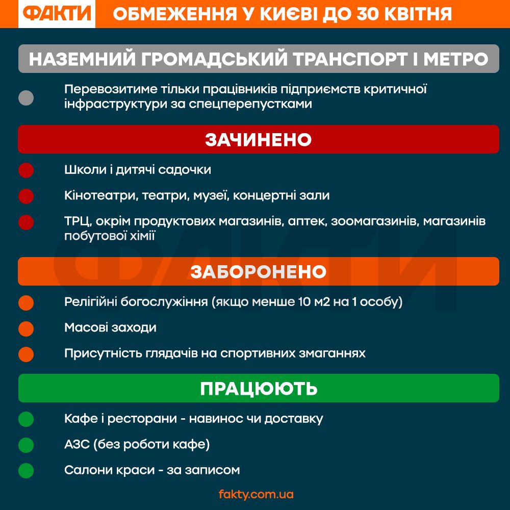 В Киеве продлили карантин до 30 апреля Фото 1 Локдаун в Киеве 2021