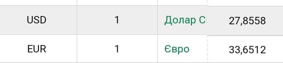 Гривна укрепилась: курс валют в Украине 27 апреля Фото 1 Курс