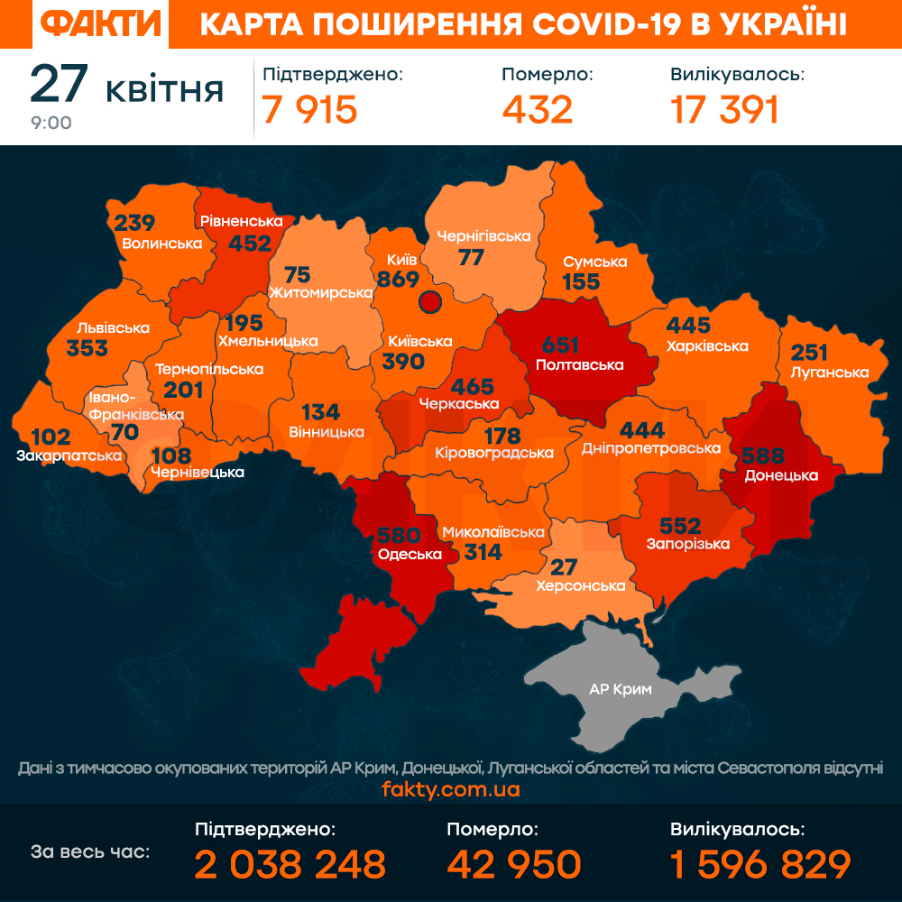 Коронавирус в Украине 27 апреля 2021: оперативная статистика МОЗ Фото 1