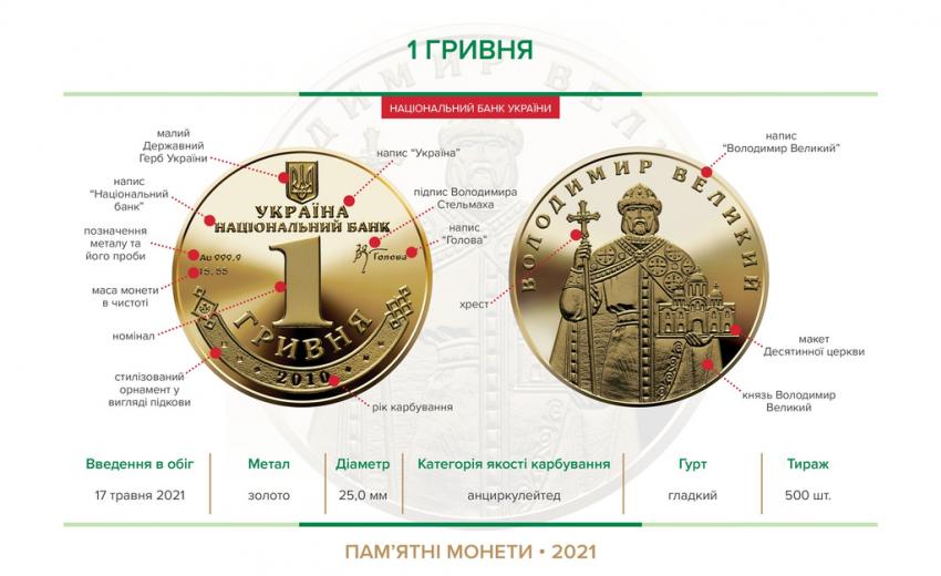 золота гривня