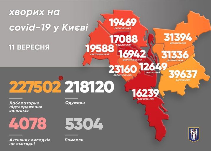 Коронавирус в Киеве: за сутки заболели 370 человек Фото 1