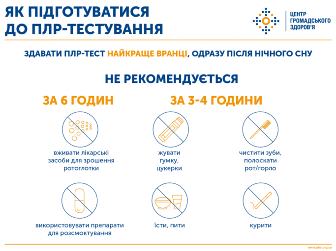В Киеве можно сдать ПЦР-тест бесплатно: условия и список адресов Фото 1 як підготуватися до ПЛР-тесту