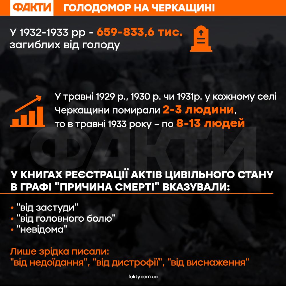 Як люди їли все, що знайдуть, а смерть стала буденною справою – розповідь очевидиці Голодомору Фото 1 Голодомор на Черкащині: історія Ксенії Гивівни Прокоп'юк Фото 1