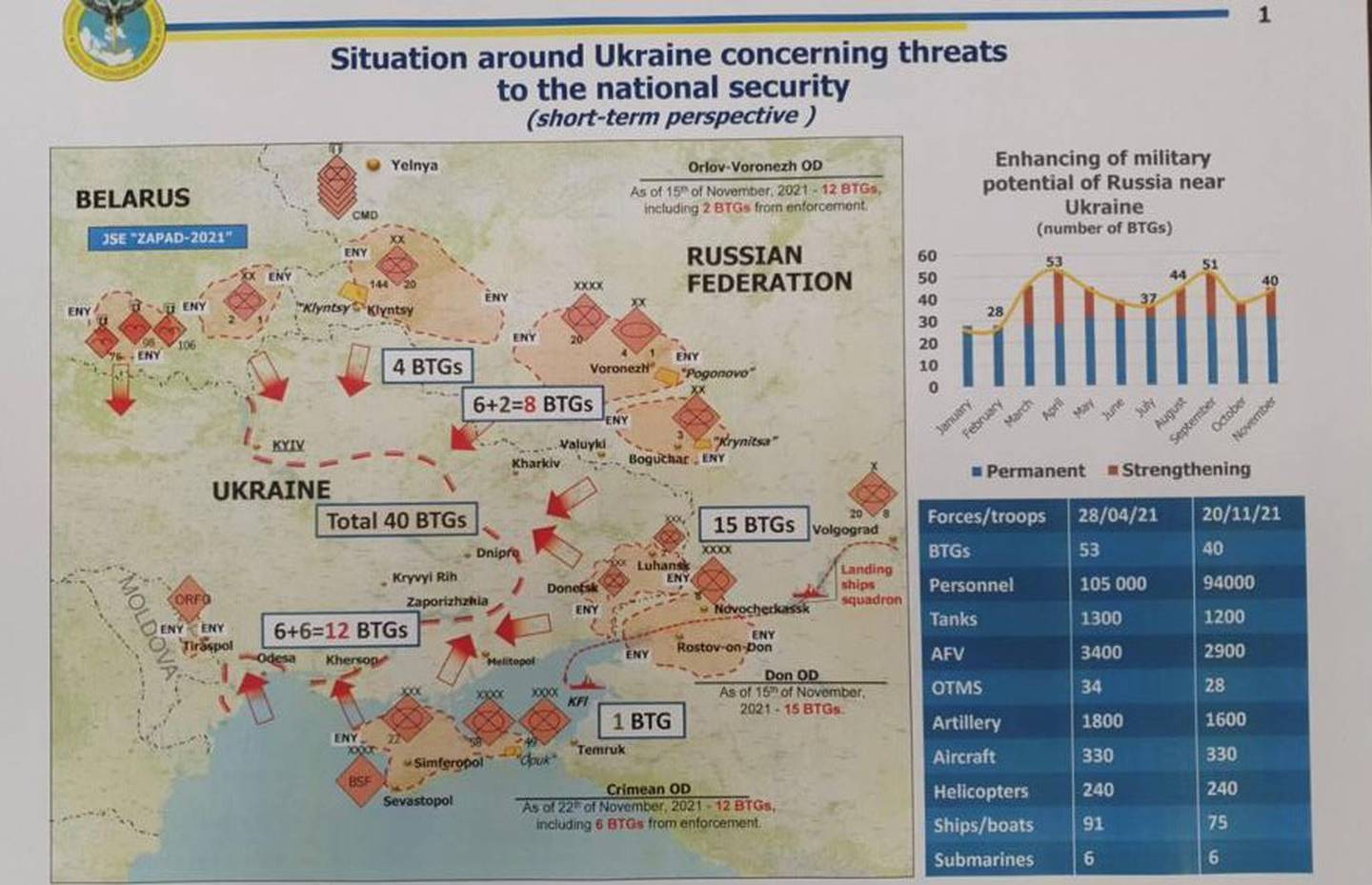 Россия может атаковать Украину с нескольких направлений в начале 2022 года – разведка Фото 1 Схема можливого нападу РФ на Україну