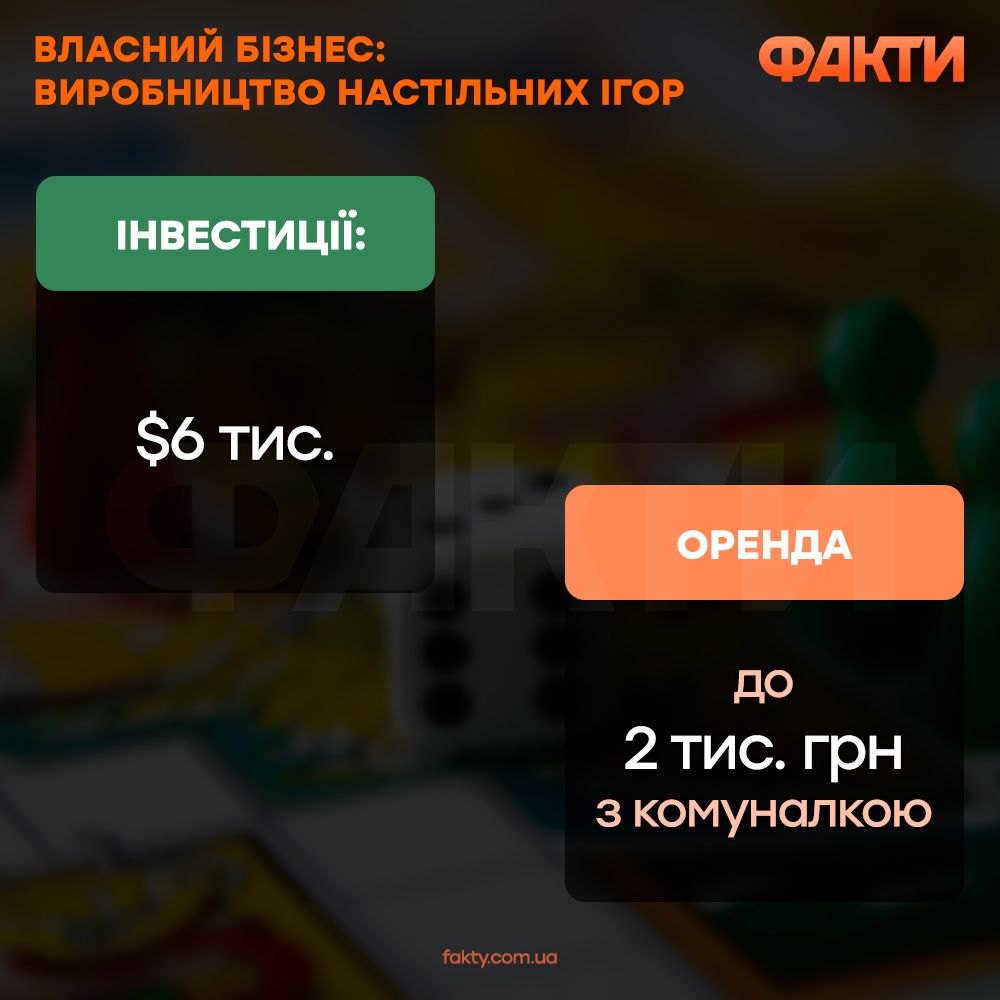 Їж, пий, вивчай: як пенсіонер створив гастрономічну гру, яка стане візиткою Херсонщини Фото 2 Розвиток бізнесу в Україні: чоловік розробив гру, яка стане візитівкою Херсонщини Фото 2