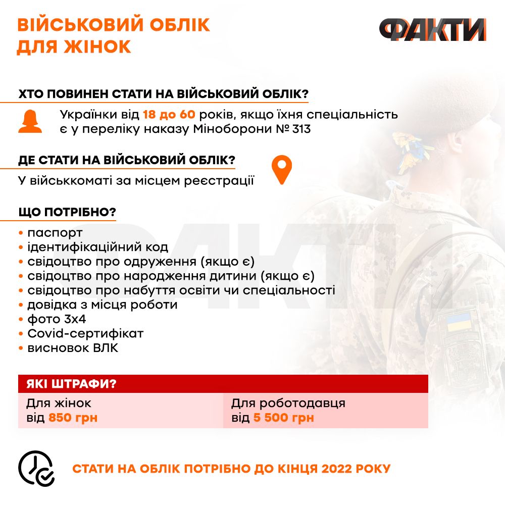 Кого призовут, когда и кто получит отсрочку: все, что известно о воинском учете женщин Фото 1 Військовий облік для жінок: що відомо Фото 1