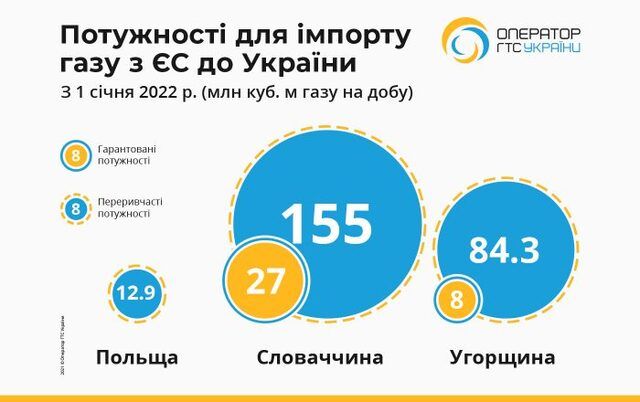 Газовая атака: рискнет ли Кремль перекрыть Украине транзитную трубу Фото 4 Постачання газу