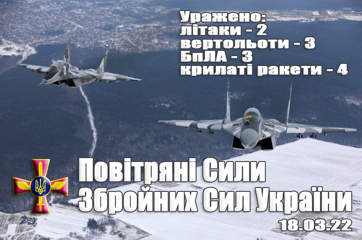 За добу ЗСУ уразили 12 повітряних цілей противника Фото 1 ЗСУ уразили 12 повітряних цілей противника Фото 1