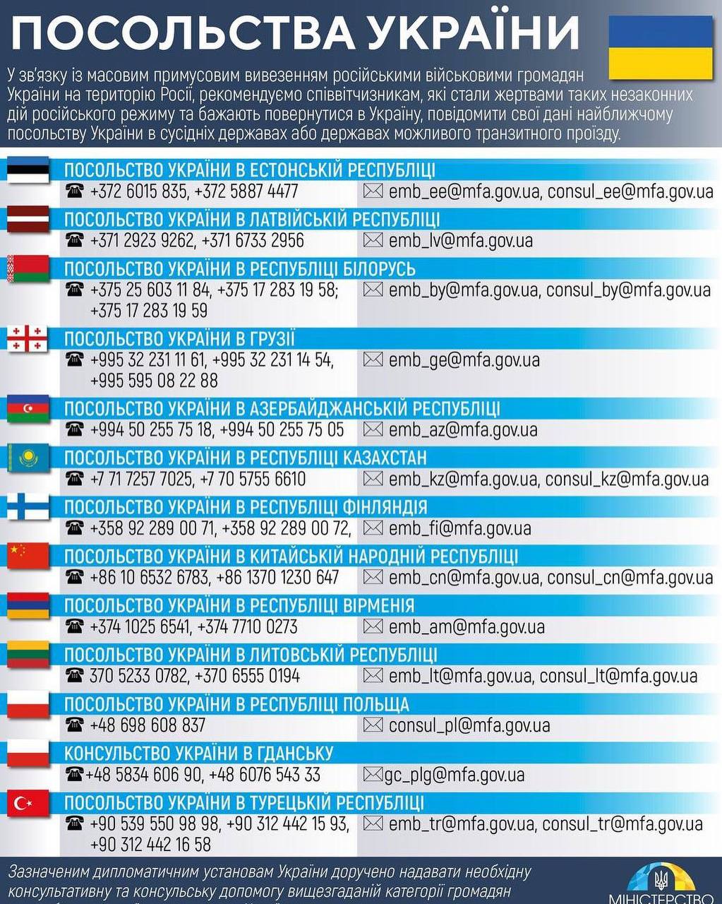 Вивезли 91 тис. дітей: РФ проводить депортацію українців із захоплених територій Фото 2 Куди звертатись, якщо вас примусово вивозять російські окупанти
