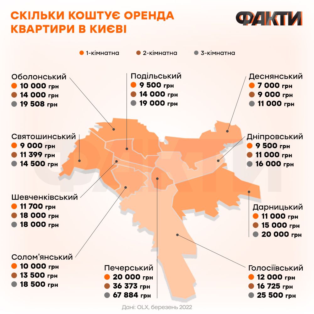 Цены на аренду квартир в Киеве упали на 50%: сколько просят и чего ждать дальше Фото 1 Оренда квартири в Києві - ціни по районах