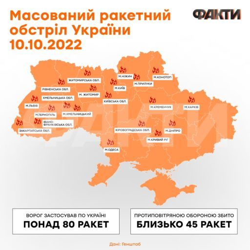 Удары по Украине 10 октября: карта попаданий вражеских ракет Фото 1 Карта ракетних ударів по Україні 10.10.2022 Фото 1