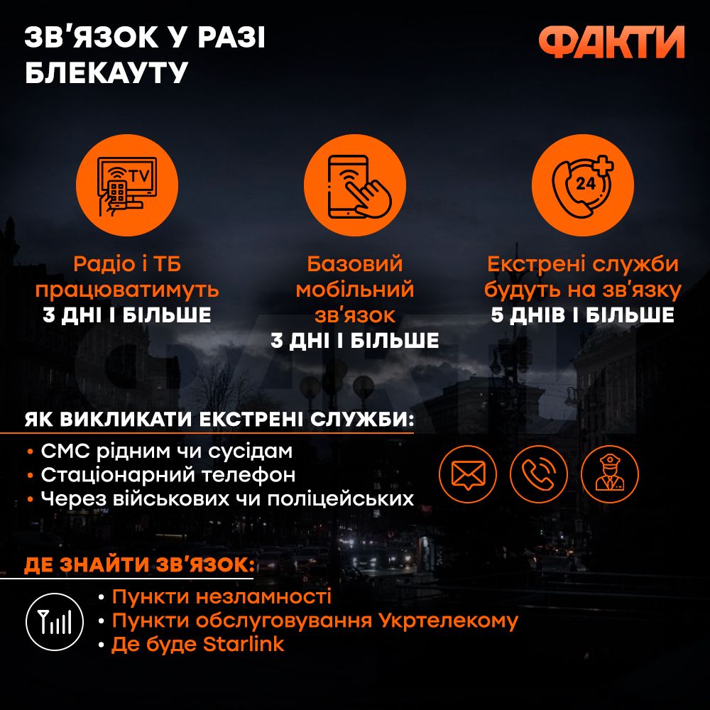 Блекаут і зв’язок: як викликати швидку, де почути новини, як сповістити рідних Фото 2 Блекаут і зв’язок: як викликати швидку, де почути новини, як сповістити рідних Фото 2