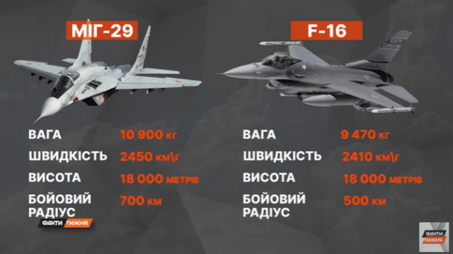 Ktorý bojovník je výkonnejší - F-16 alebo MiG-29