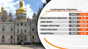 Переход на григорианский календарь: какие даты праздников изменятся, а какие – останутся