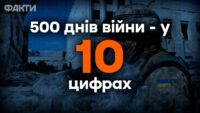 Война в цифрах — как Украина пережила 500 дней послевоенной войны