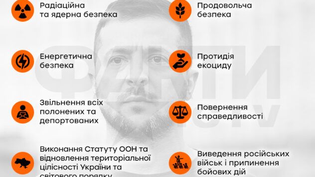 Формула миру Зеленського