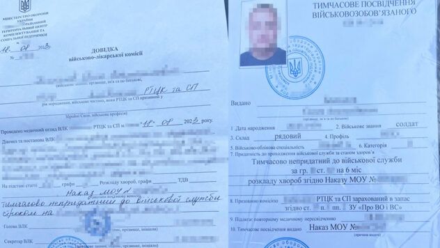 СБУ - перевірка ТЦК і ВЛК