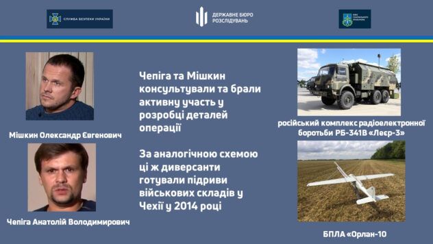 Розслідування ДБР