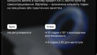 зміни у вищій освіті