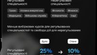 зміни у вищій освіті