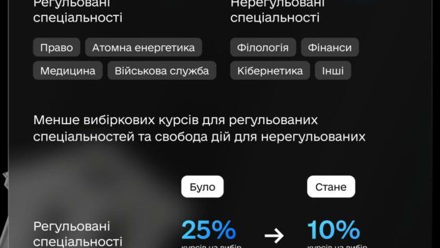 зміни у вищій освіті