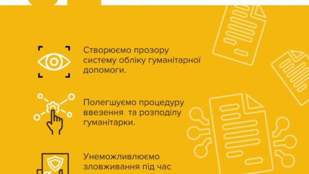Ввезення гуманітарки