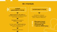 Ввезення гуманітарки
