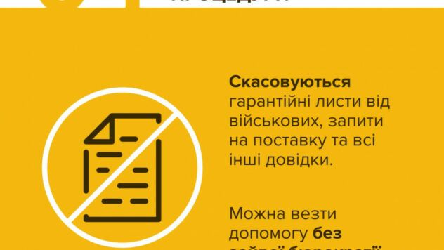 Ввезення гуманітарки