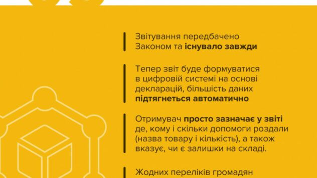 Ввезення гуманітарки