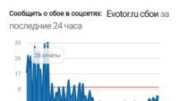 ІТ Армія України зупинила роботу платіжних терміналів в РФ