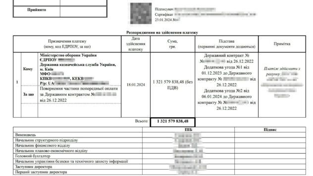 Розкрадання на закупівлі артснарядів