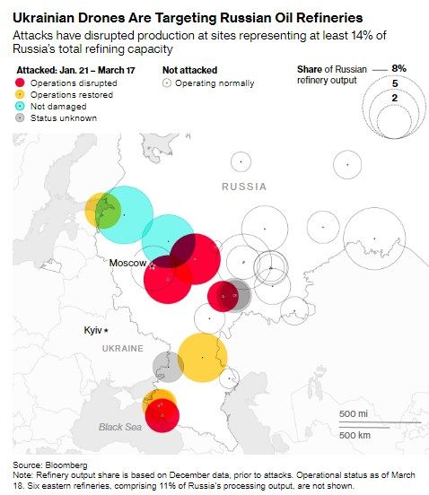 Удари дронів по російських НПЗ знаменують новий етап війни – Bloomberg Фото 1 Атаки БпЛА по нафтопереробних заводах РФ означають нову фазу війни – Bloomberg Фото 1