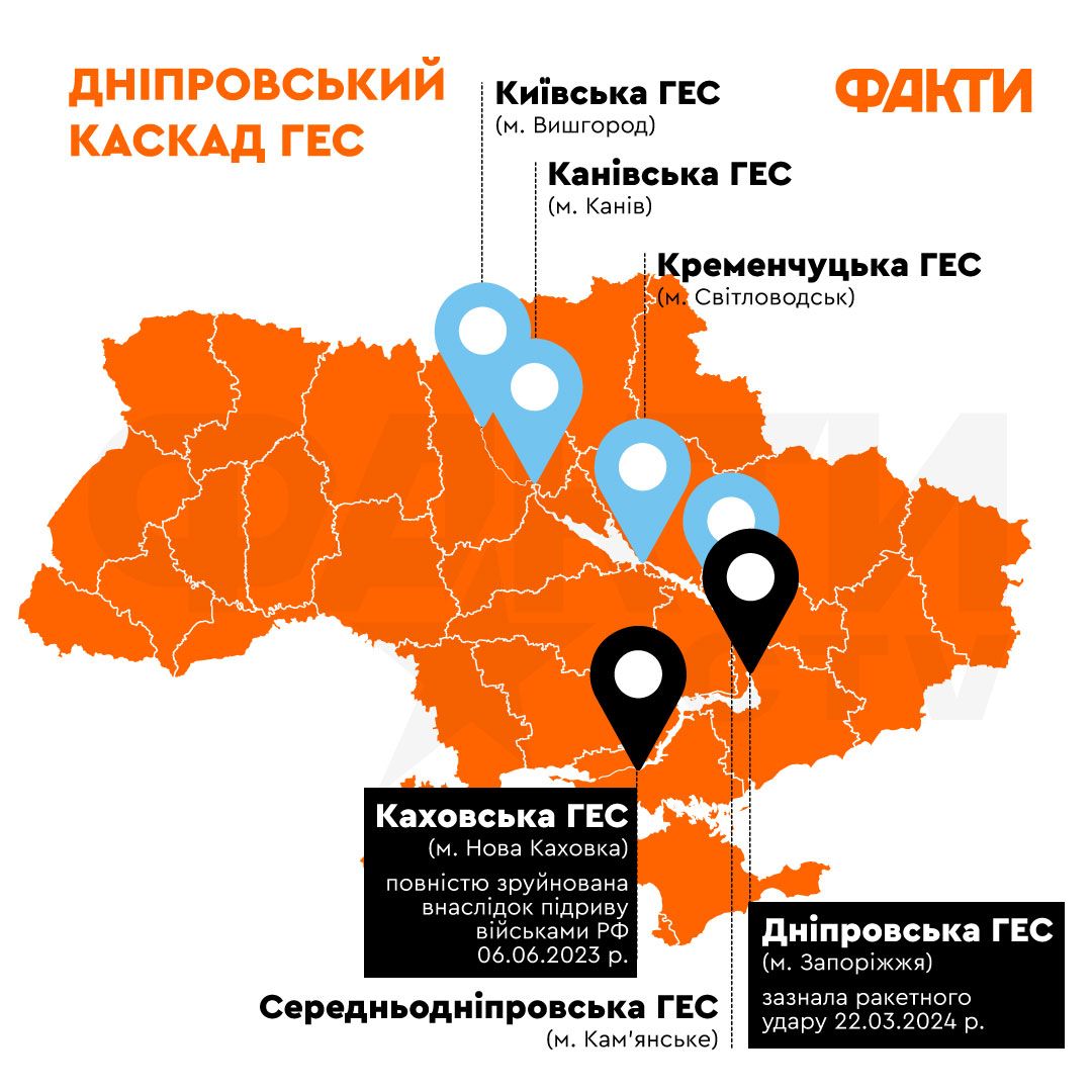 Годовщина подрыва Каховской ГЭС: какие последствия экоцида и стоит ли восстанавливать Фото 1 каскад ГЕС на Дніпрі